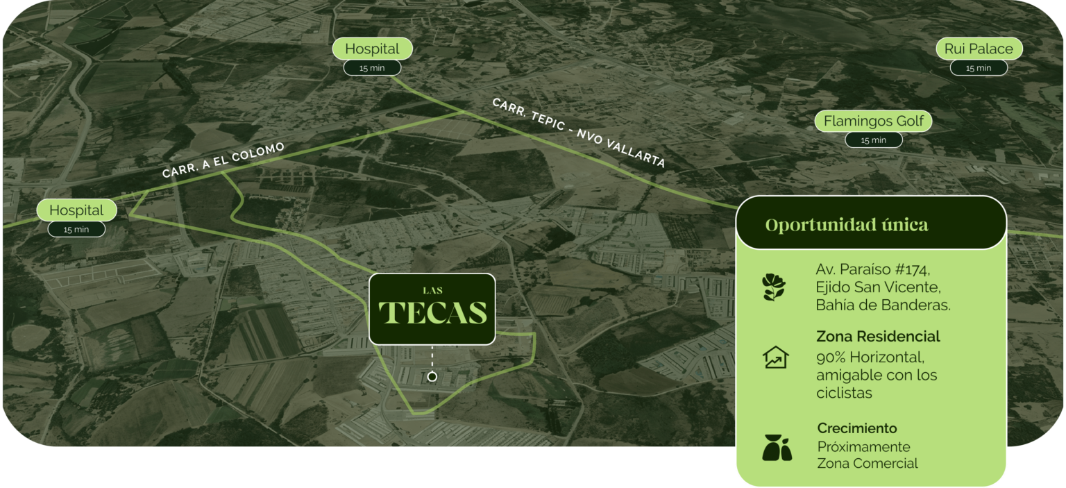 Masterplan Las Tecas